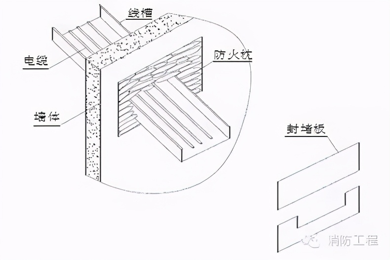 消防工程施工要点：预留预埋与管道安装详解，避免返工隐患