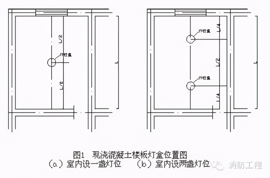 消防工程施工要点：预留预埋与管道安装详解，避免返工隐患