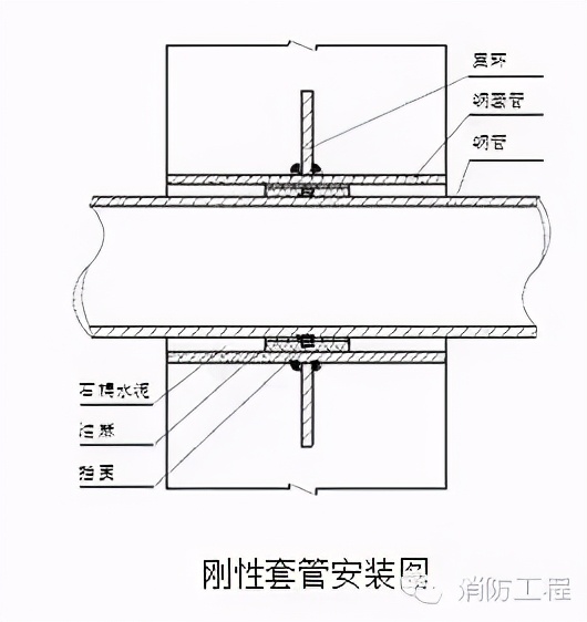 消防工程施工要点：预留预埋与管道安装详解，避免返工隐患
