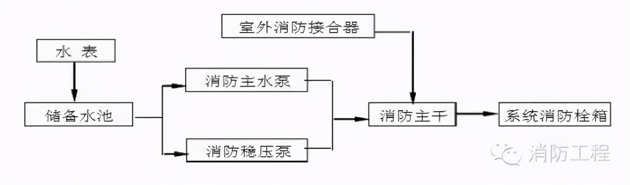 消防工程施工要点：预留预埋与管道安装详解，避免返工隐患