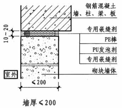 砌体填充墙顶部斜砌、柔性连接谁更靠谱？14天还是7天，规范图集这样说