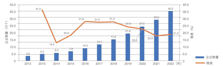 新兴多元产业如何破局？科技引领是关键，各国经验值得借鉴