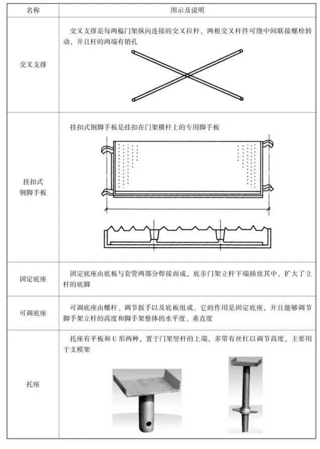 门式脚手架搭设全流程：从基底处理到逐层安装的关键要点