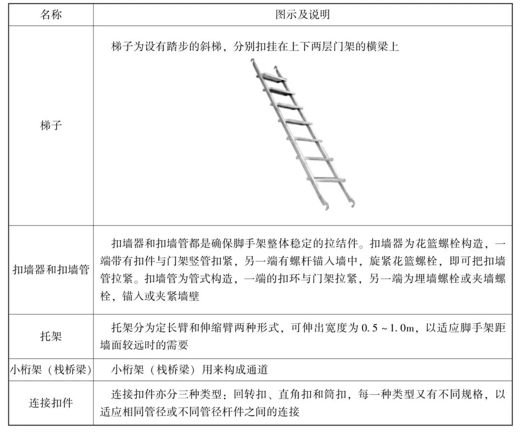 门式脚手架搭设全流程：从基底处理到逐层安装的关键要点