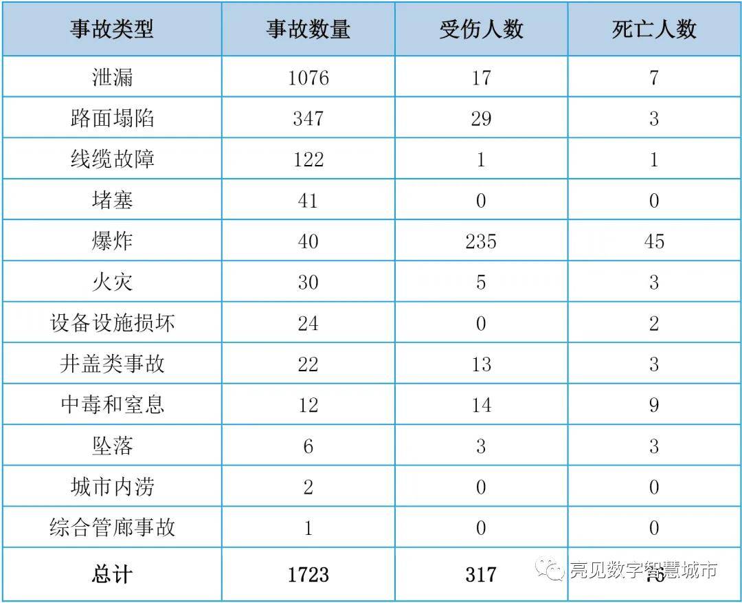 城市生命线安全怎么建？18个试点城市和这份指南告诉你