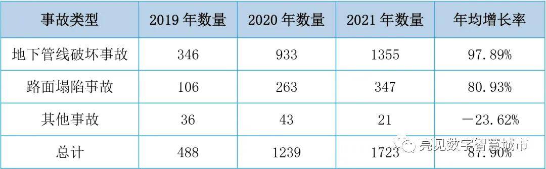城市生命线安全怎么建？18个试点城市和这份指南告诉你