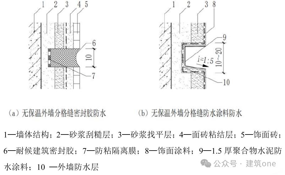 砖墙总渗漏？一文讲清砌体工程开裂原因与防水标准规范
