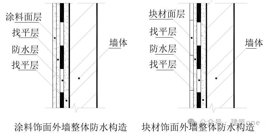 砖墙总渗漏？一文讲清砌体工程开裂原因与防水标准规范