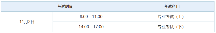 注册结构工程师考试全介绍，含一二级别、流程及证书相关