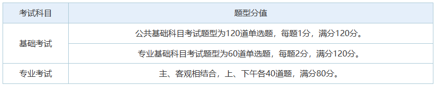 注册结构工程师考试介绍、报名条件，一文给你讲清楚