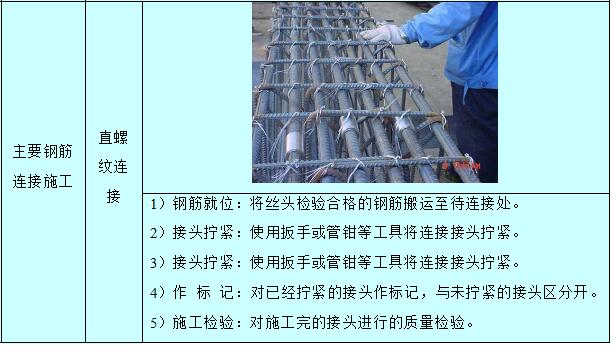 钢筋进场要求及加工制作，还有板钢筋绑扎施工要点全知道