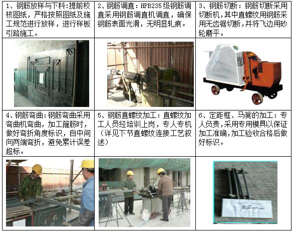 钢筋进场要求及加工制作，还有板钢筋绑扎施工要点全知道