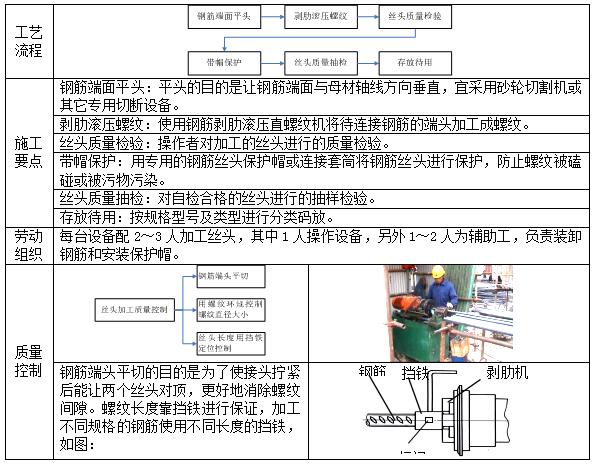 钢筋进场要求及加工制作，还有板钢筋绑扎施工要点全知道