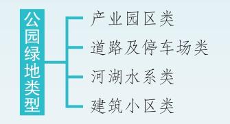 北京建海绵城市留住天上水，推进建设并总结经验供全国借鉴
