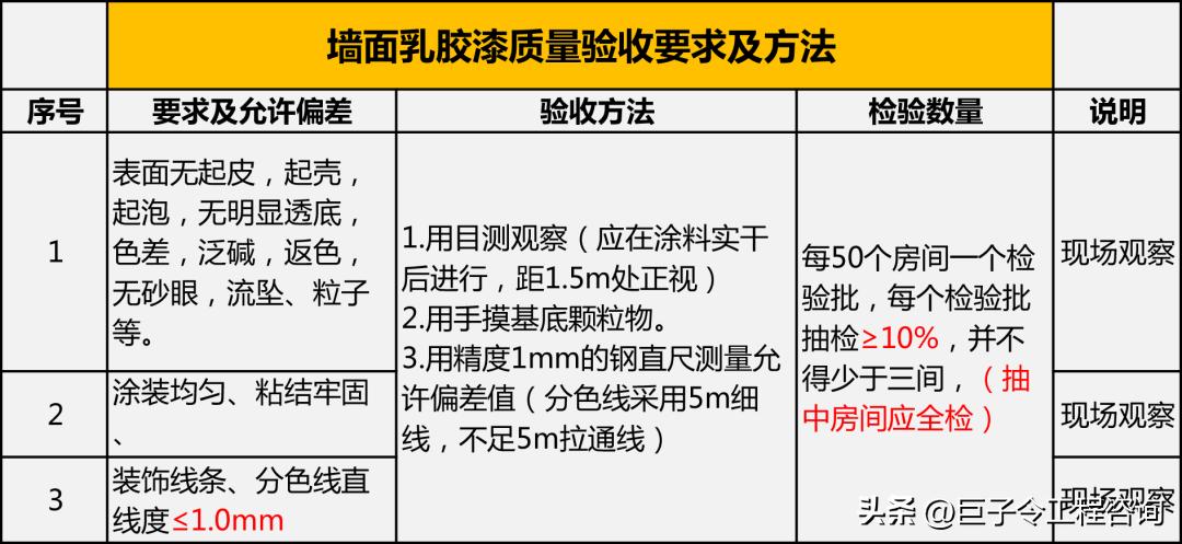 工程竣工验收流程大揭秘！看完赶紧收藏！还有表单可下载哦