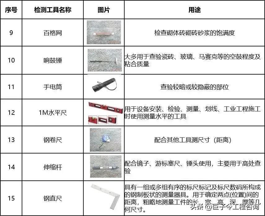 工程竣工验收流程大揭秘！看完赶紧收藏！还有表单可下载哦