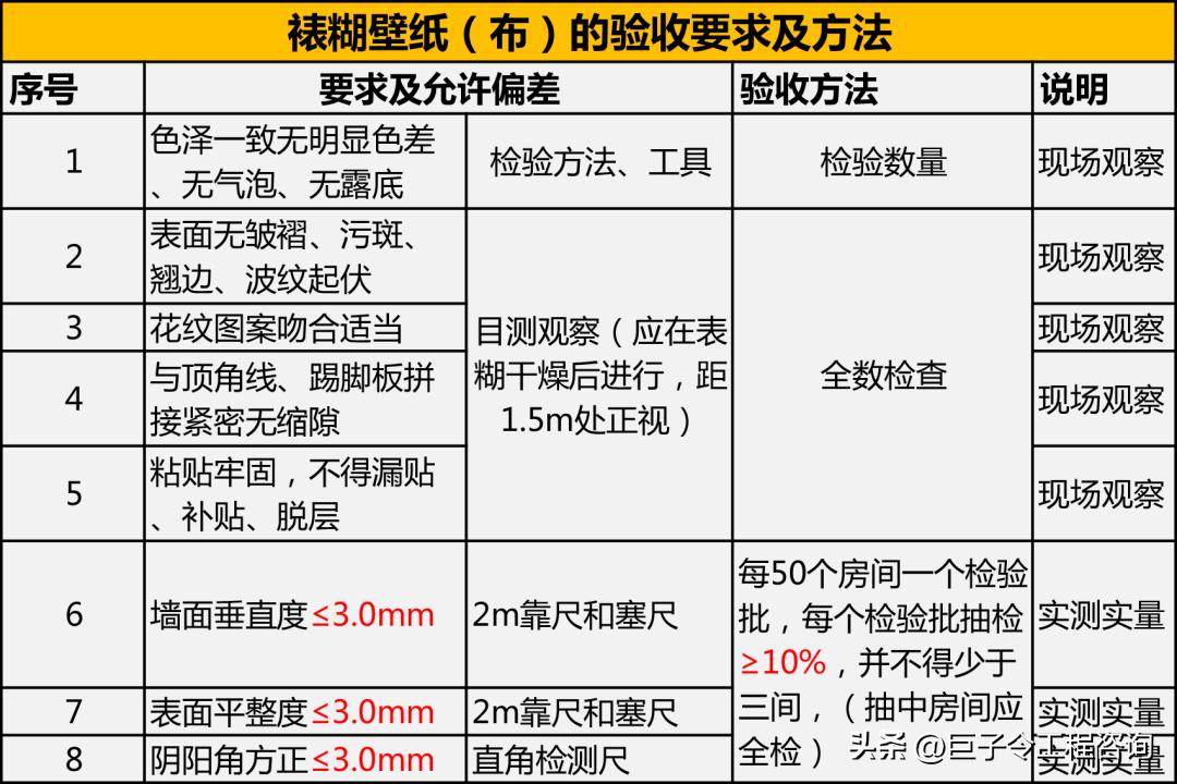 工程竣工验收流程大揭秘！看完赶紧收藏！还有表单可下载哦