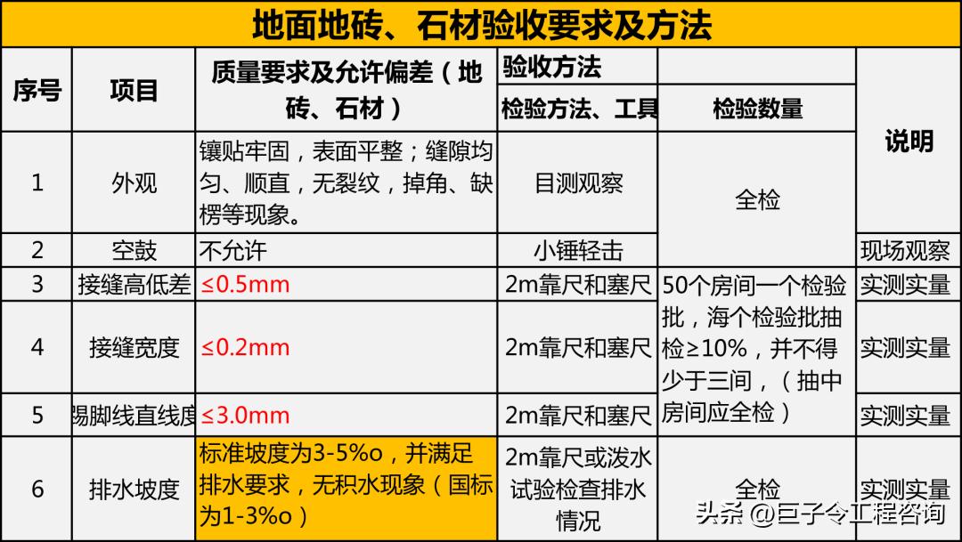 工程竣工验收流程大揭秘！看完赶紧收藏！还有表单可下载哦