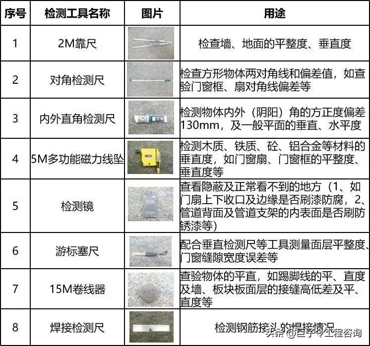 工程竣工验收流程大揭秘！看完赶紧收藏！还有表单可下载哦