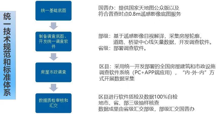你家房子也有数字身份证了？一文看懂房屋安全档案怎么查