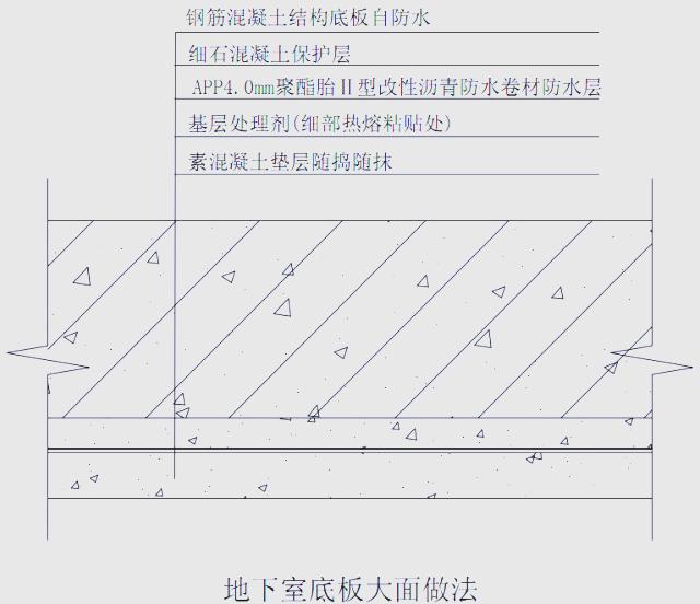 地下室、屋面、厨卫防水施工图集及桩头防水处理方法