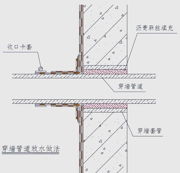 地下室、屋面、厨卫防水施工图集及桩头防水处理方法