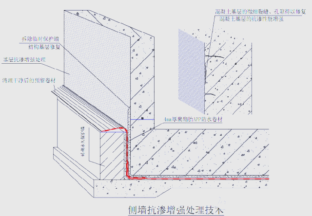 地下室、屋面、厨卫防水施工图集及桩头防水处理方法