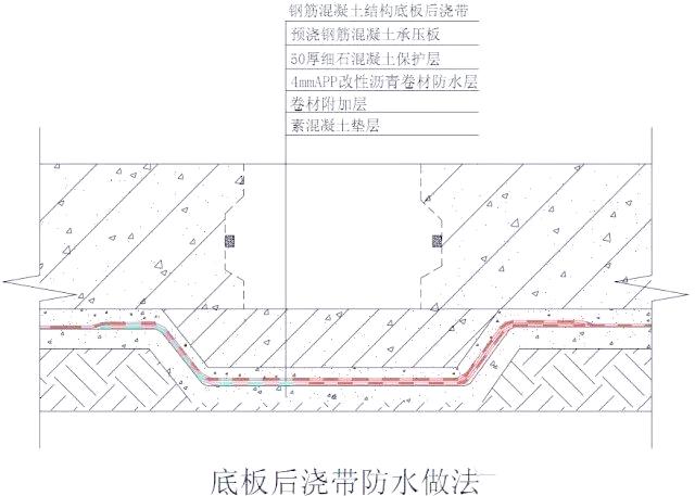 房屋防水很重要，地下室底板这些部位防水处理要做好
