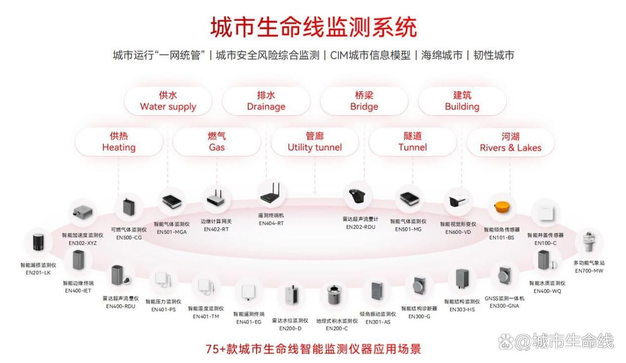 大国建造第四季聚焦城市地下生命线，安全隐患咋解决？