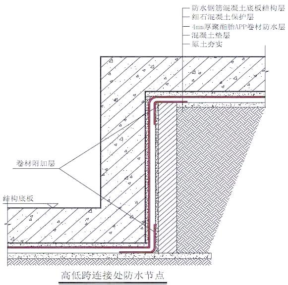 房屋防水很重要，地下室底板这些部位防水处理要做好