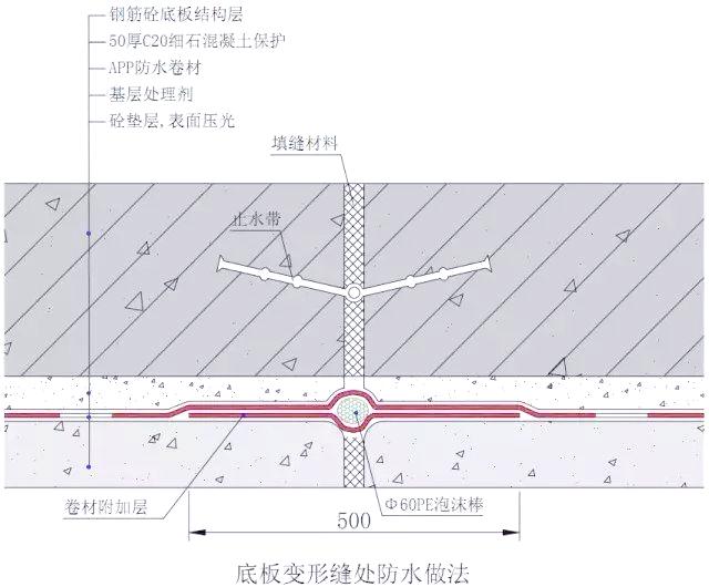 房屋防水很重要，地下室底板这些部位防水处理要做好