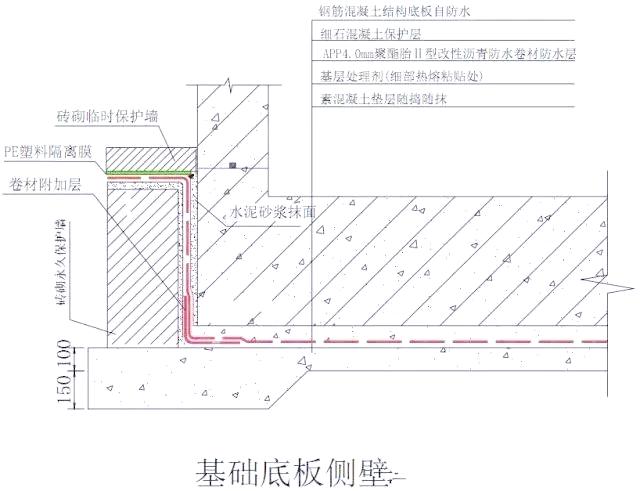 房屋防水很重要，地下室底板这些部位防水处理要做好