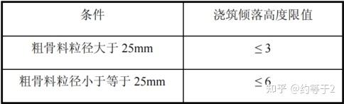 混凝土浇筑前的输送要点：方式选择、泵管布置及相关规定
