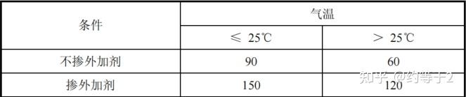 混凝土浇筑前的输送要点：方式选择、泵管布置及相关规定