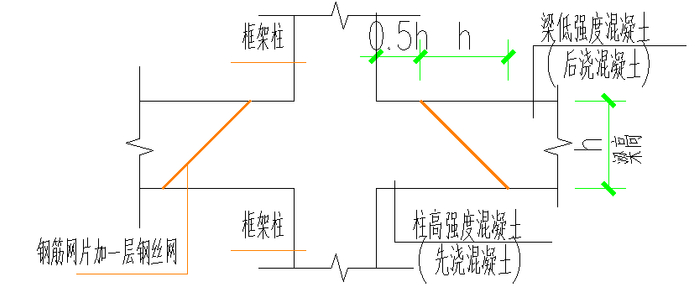 不同标号混凝土浇筑要注意啥？施工方法及节点处理全解析