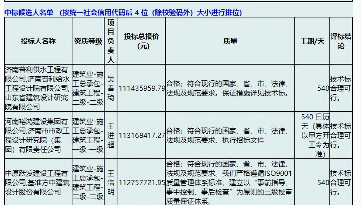 鲁中数智仓储、济南水务集团智慧水务中心EPC预中标公示