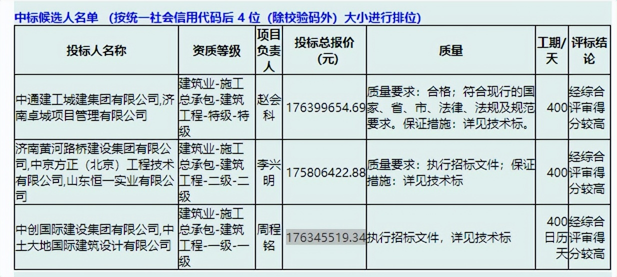 鲁中数智仓储、济南水务集团智慧水务中心EPC预中标公示