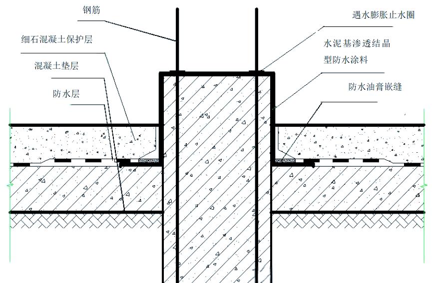 建筑工程地基与基础工程：关键技术、机具及施工流程介绍