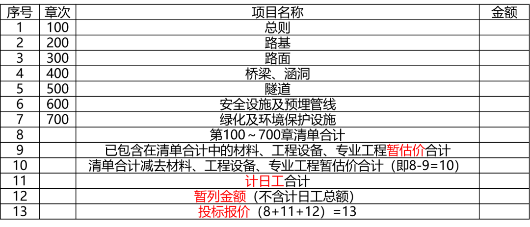 一建法规：缺陷责任期规定，起算时间及相关说法你了解吗？