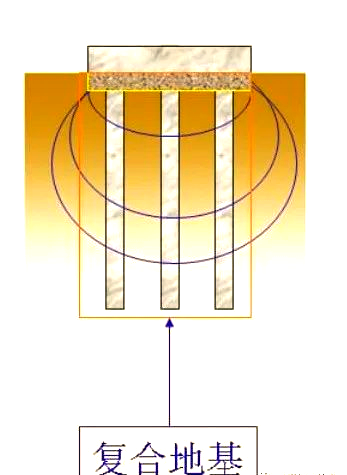 地基与基础工程全解析：天然地基、处理方法及复合地基类型