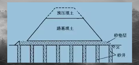 地基与基础工程全解析：定义、分类及天然地基特点