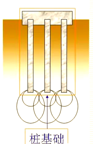 地基与基础工程全解析：天然地基、处理方法及复合地基类型