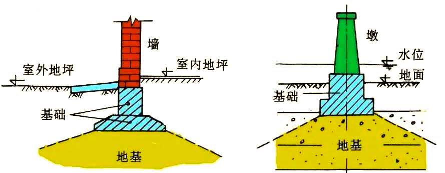 地基与基础工程全解析：天然地基、处理方法及复合地基类型