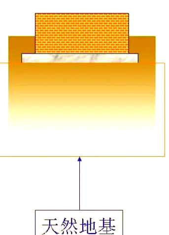 地基与基础工程全解析：天然地基、处理方法及复合地基类型
