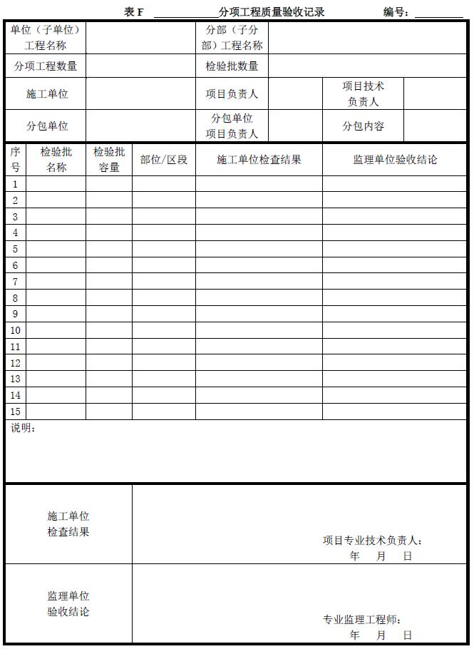 建筑工程验收分几步？一文带你了解检验批、分项、分部、单位工程验收要点