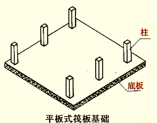 地基与基础工程全解析：天然地基、处理方法及复合地基类型