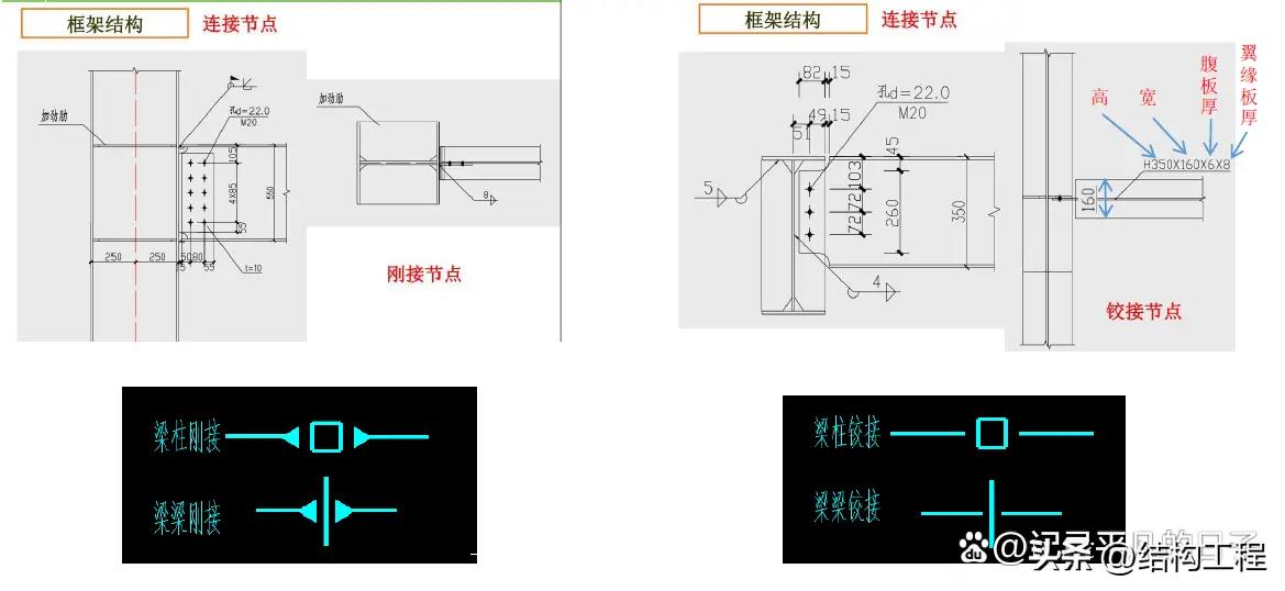 钢结构安装要点：吊装机械、场地布置、连接节点及安装方法