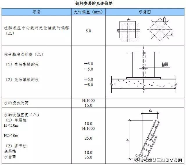 单层厂房钢结构由啥组成？各体系构件作用及用钢量介绍