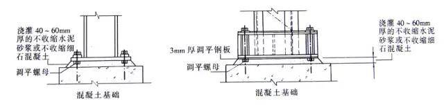 单层厂房钢结构由啥组成？各体系构件作用及用钢量介绍