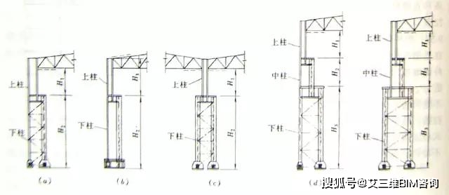 单层厂房钢结构由啥组成？各体系构件作用及用钢量介绍